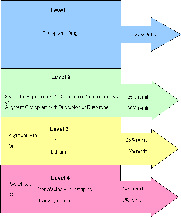 STARDdiagram.gif